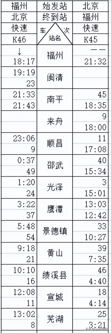 京福老牌K45/46次列车