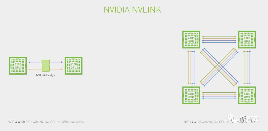 英伟达h100显卡游戏测试,英伟达h100显卡相当于什么