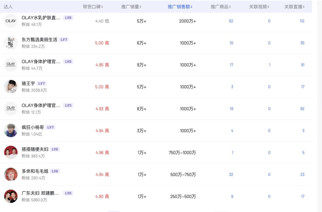 2021双11攻略olay,olay线下撤柜