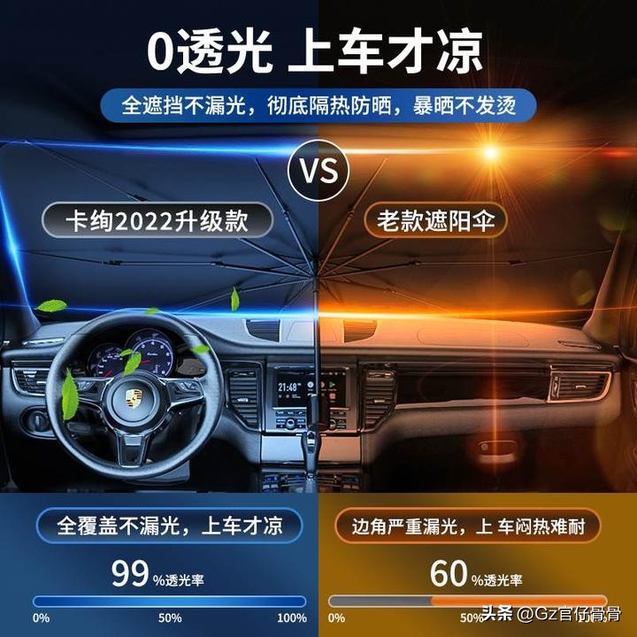 买车汽车配件有哪些,买新车之后买什么汽车装饰品