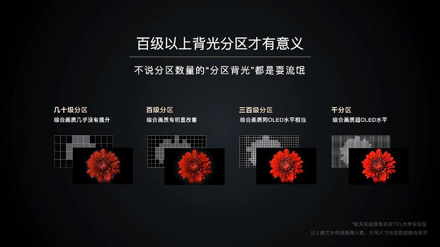 买电视的注意事项和方法,买电视需要注意哪些事项