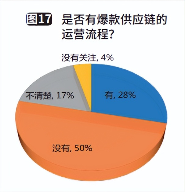 制造企业供应链规划,制造企业供应链可行性报告
