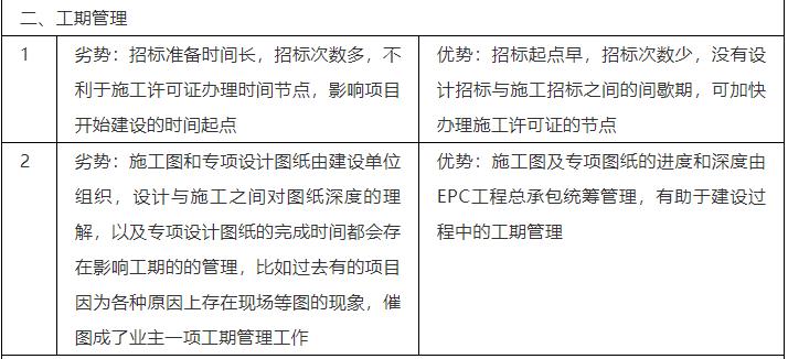 botepc模式的优缺点分析,项目模式epc与abo哪个好
