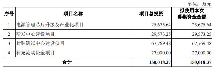 蕊源科技拟冲刺创业板ipo上市,第三大股东