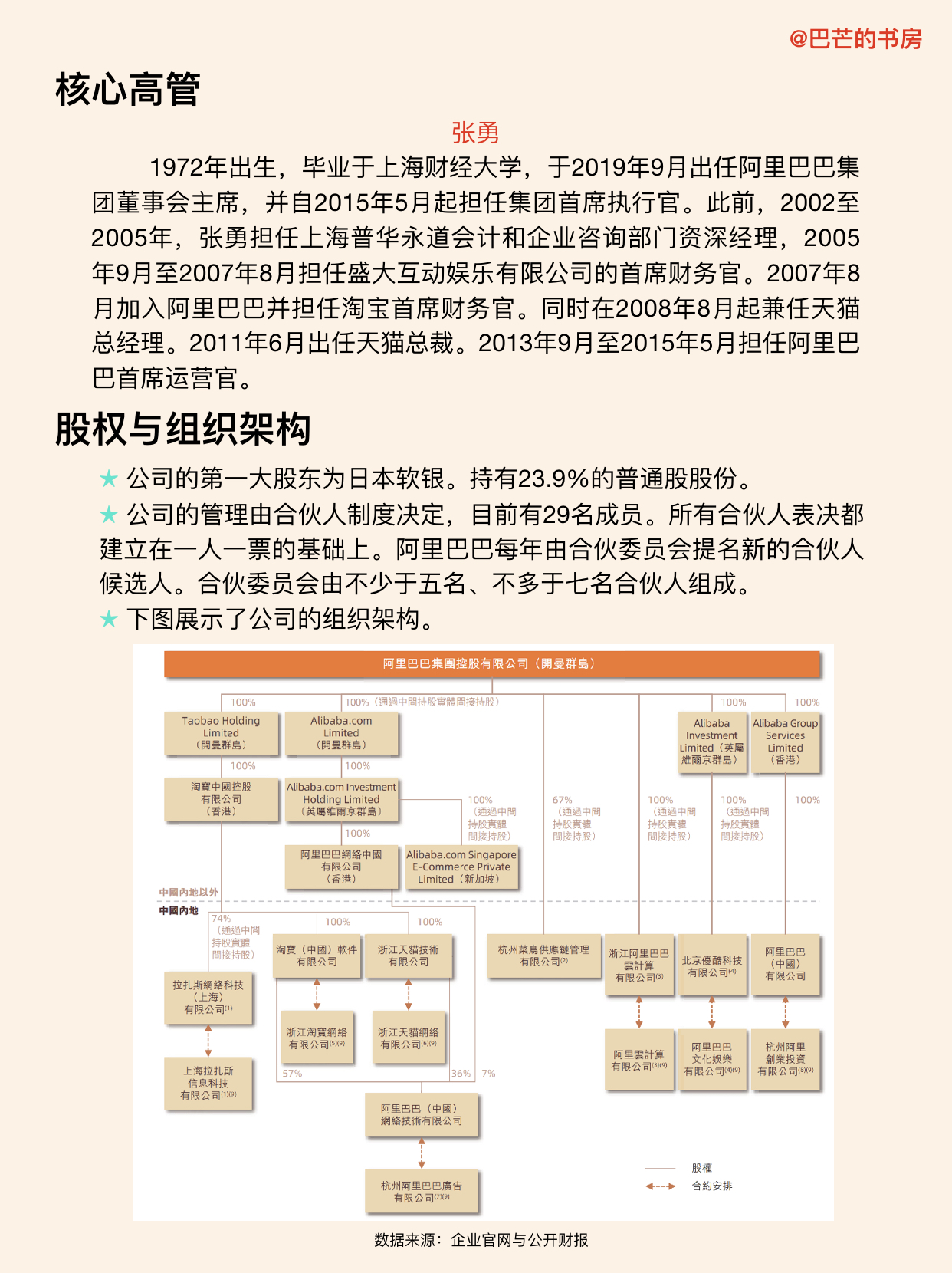 阿里巴巴的最新业务动向,带你了解阿里巴巴