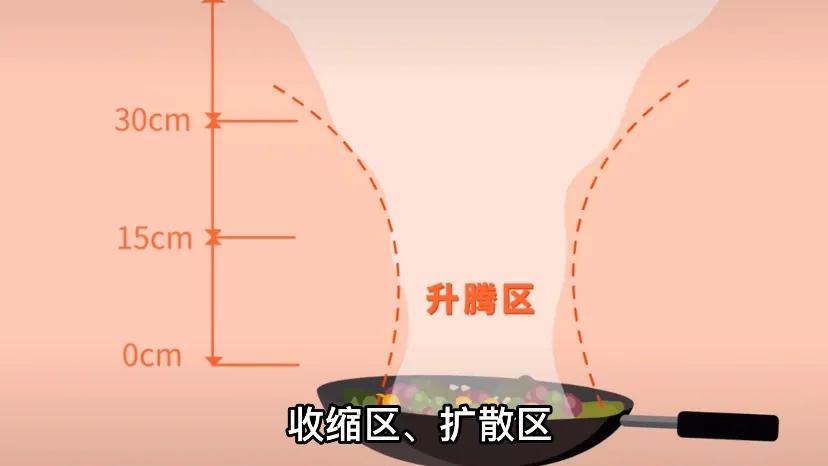 集成灶耐用一点还是油烟机耐用,集成灶好还是单独烟机灶具好用