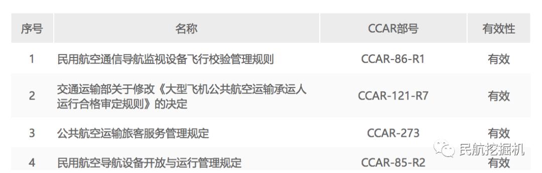 揭秘！民航资料哪里找？（一）中国民航标准规范
