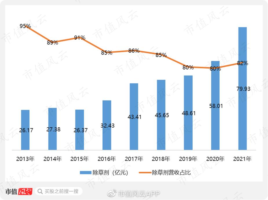 自比安道麦,上市涨不停,多项海外登记:润丰股份,国内农药产业缩影