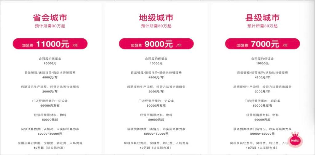 蜜雪冰城发展壮大的秘密 (揭开600亿蜜雪冰城的面子和里子)