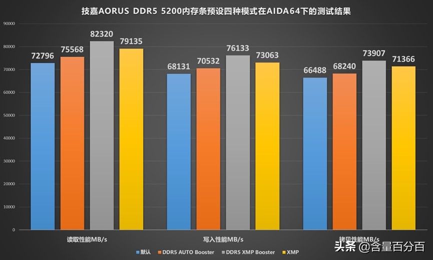技嘉z690aerogddr4评测,技嘉z690ddr4主板怎么样