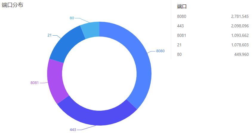 鼹鼠行动拾起物资,鼹鼠行动日常任务攻略
