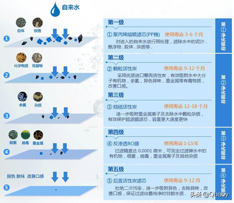 小米净水器即热q1000,小米净水器即热q800