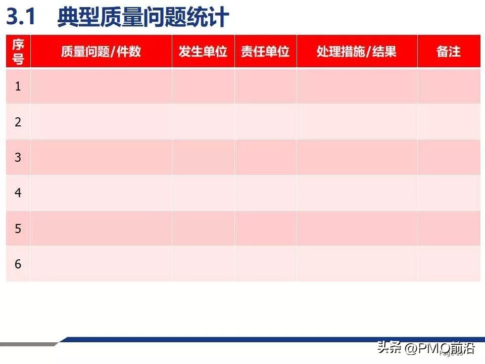 质量周报范本,质量检验周报模板