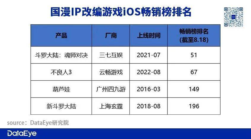 斗罗大陆漫改游戏为什么那么少,抄袭斗罗大陆的国漫