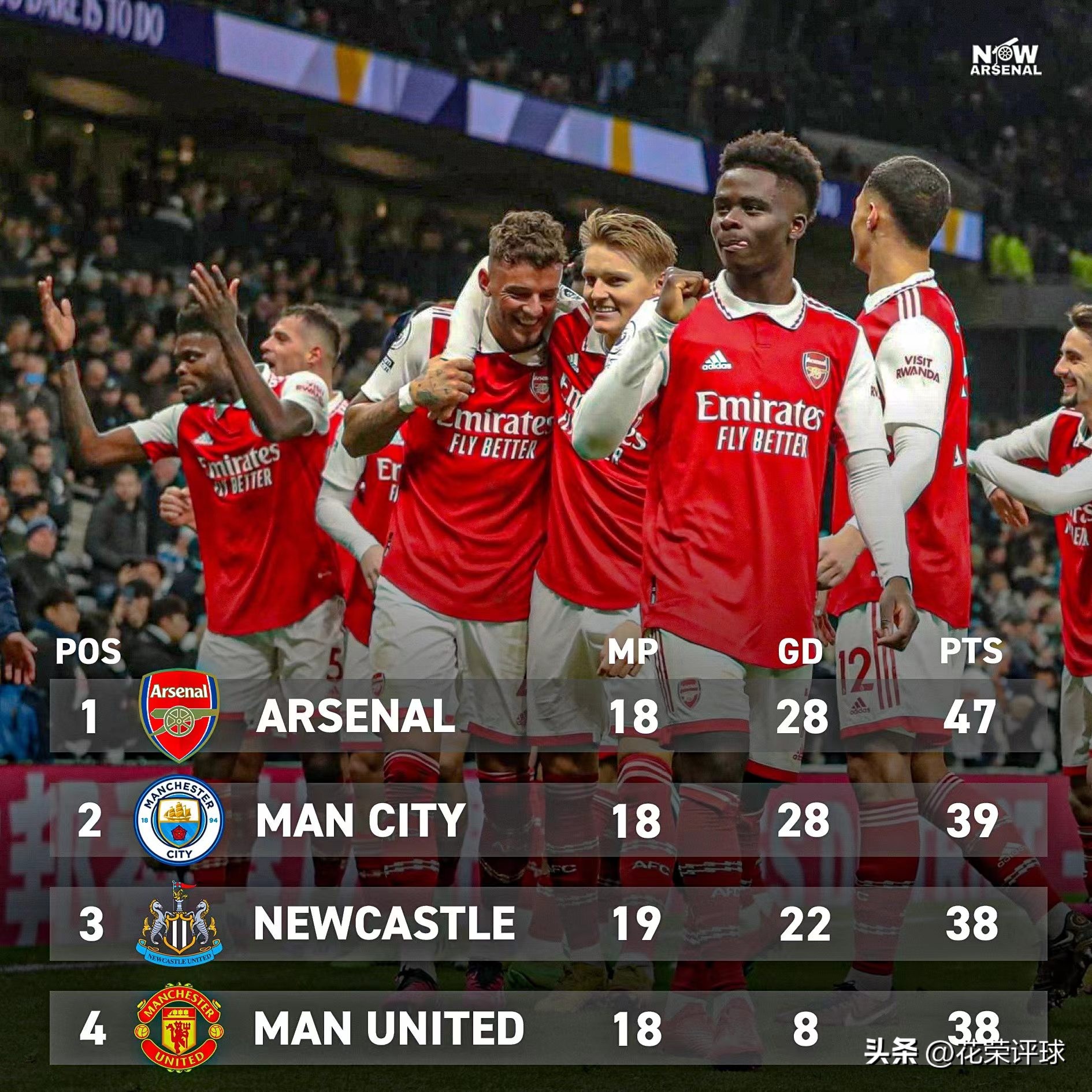 内维尔评曼联3:1阿森纳,曼城阿森纳欧冠内维尔