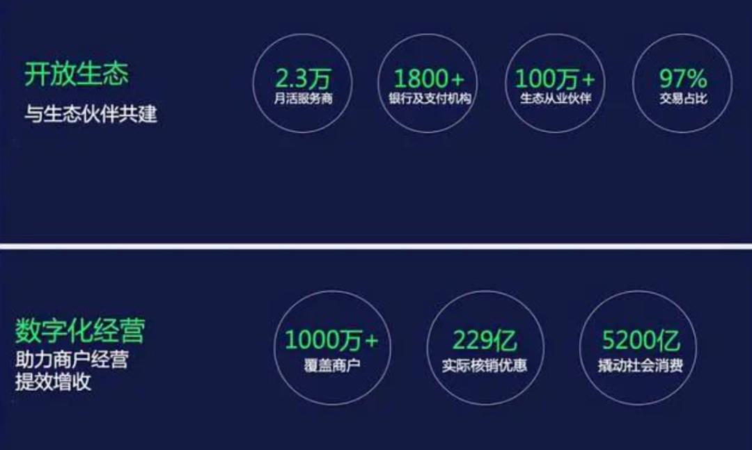 微信支付的创新之处,微信支付发展的过程