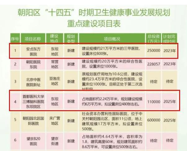 安贞东方医院建在东坝哪,北京东坝安贞东方医院进展