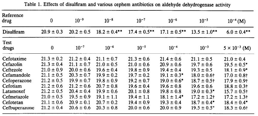 男子1斤白酒+12粒头孢，没有发生双硫仑样反应，医生大惑不解？