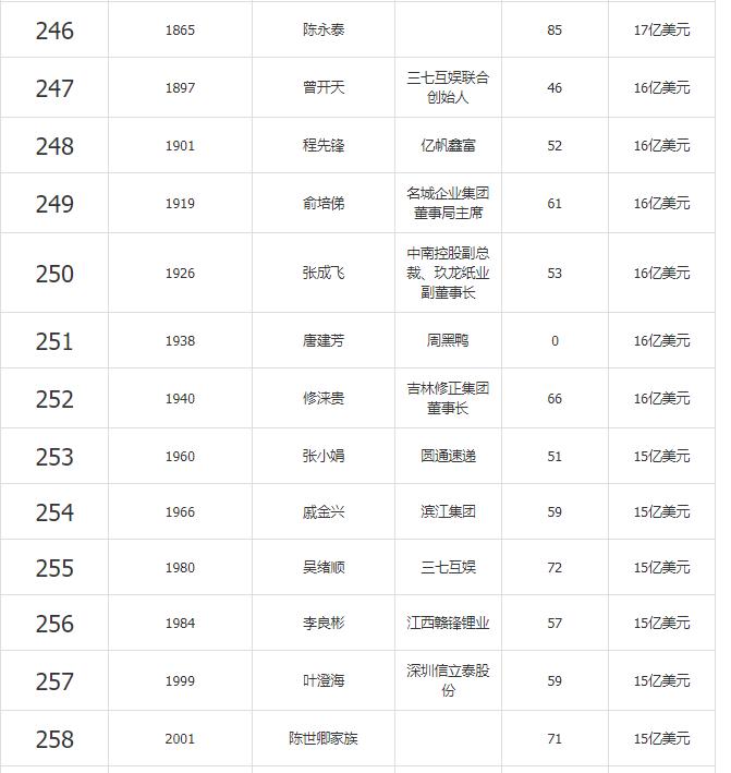有阿里巴巴1%股权会怎样,1亿现金和0.5%阿里巴巴股份怎么选