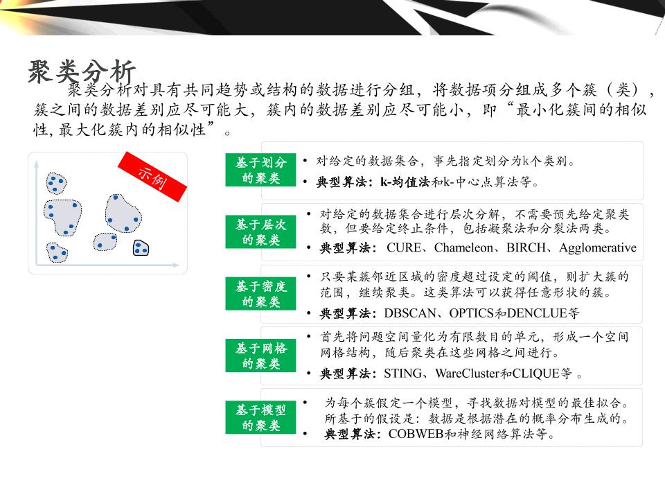 大数据的分析工具,大数据分析方法与应用课程