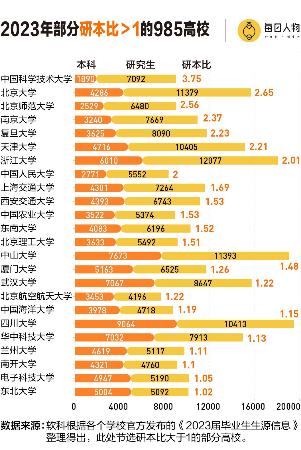 硕博倒挂，学历贬值，还有比这届年轻人更惨的吗？