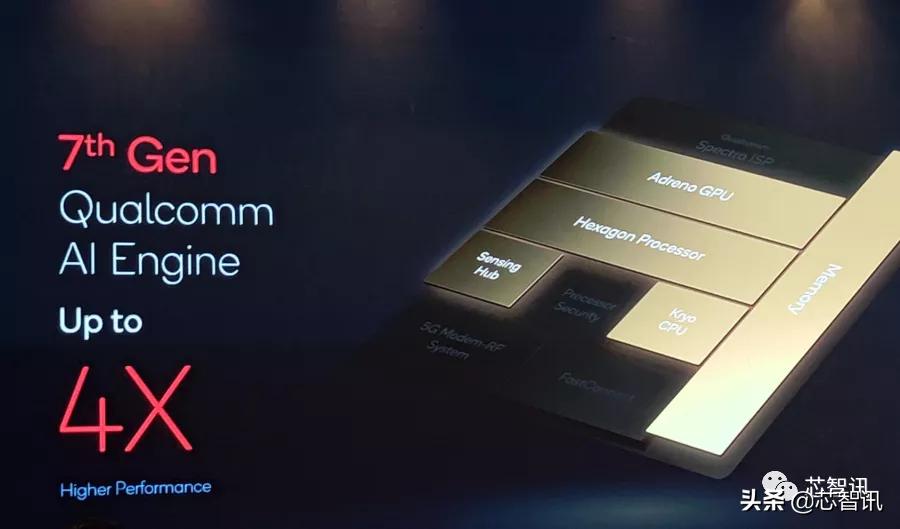 高通骁龙8gen1发布评测,高通骁龙8Gen1性能测评