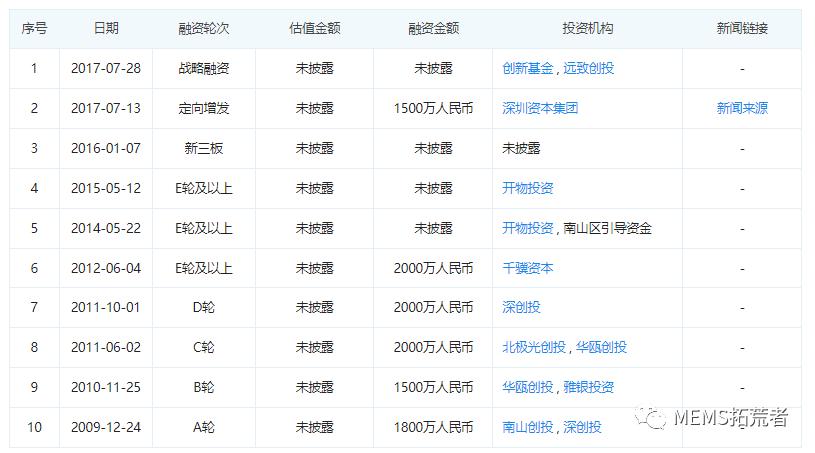 干货分享企业各个岗位,微点生物