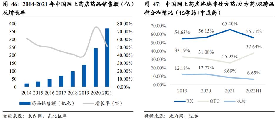 中药产业链投资逻辑,中药行业发展的建议