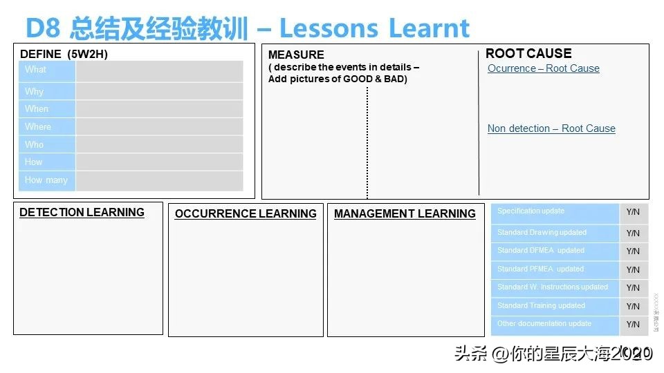 福特8d报告模板,什么叫8d报告模板