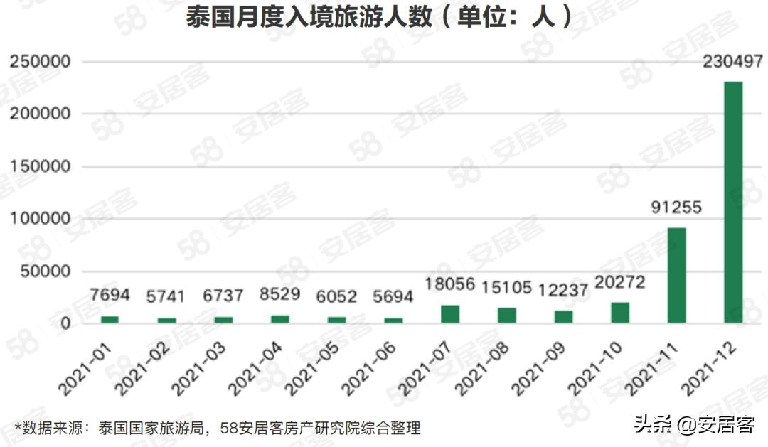 海外房产投资干货,海外地产投资市场