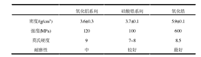 一颗玻璃珠有多大,一颗玻璃珠有多少克