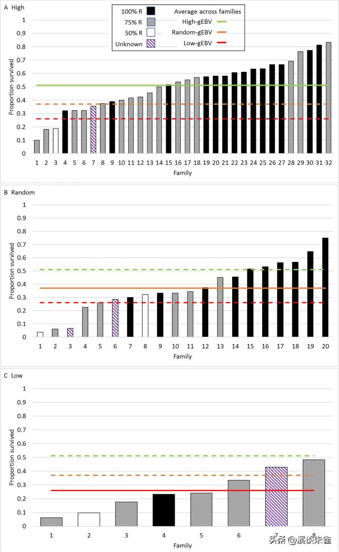 白斑病毒对对虾的影响,白对虾白斑病毒