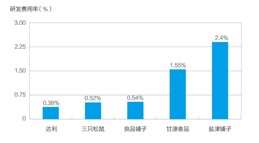 为什么达利园小面包越吃越有瘾,达利退市分析