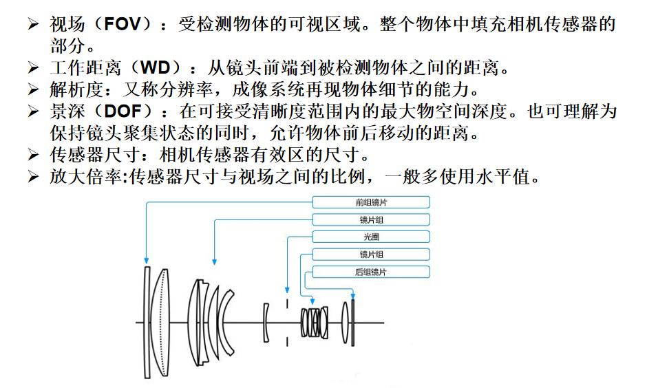 机器视觉系统,国内机器视觉缺陷检测系统概述
