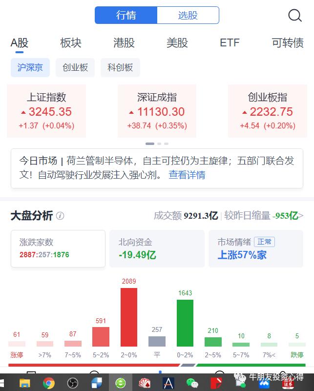 大盘站上重要均线关注成交量变化,分析下周一沪指能否冲击3200点