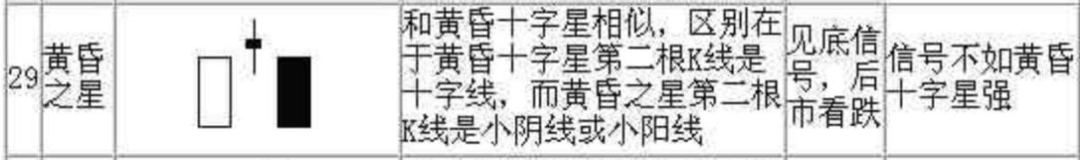 炒股如何看涨跌的k线图解,股市看跌k线组合