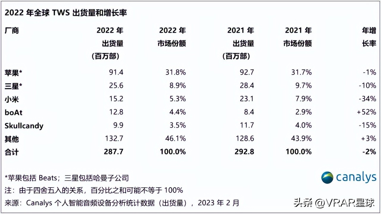 不怕苹果来竞争XR市场HTC这次确实没有在说大话