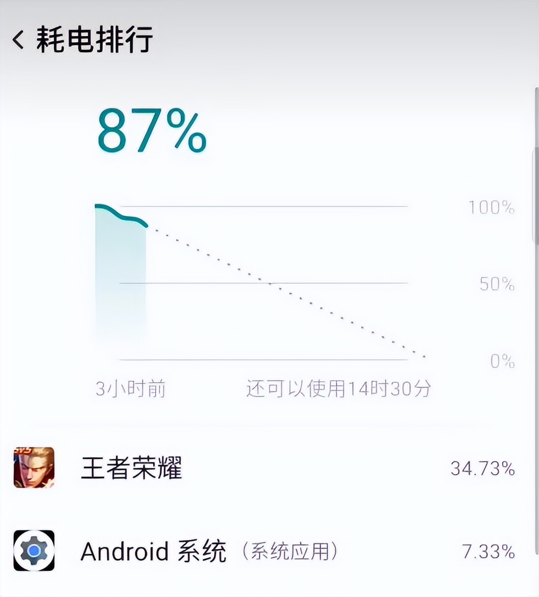 新老iphone电池续航比拼,iphone手机电池耐用排行榜