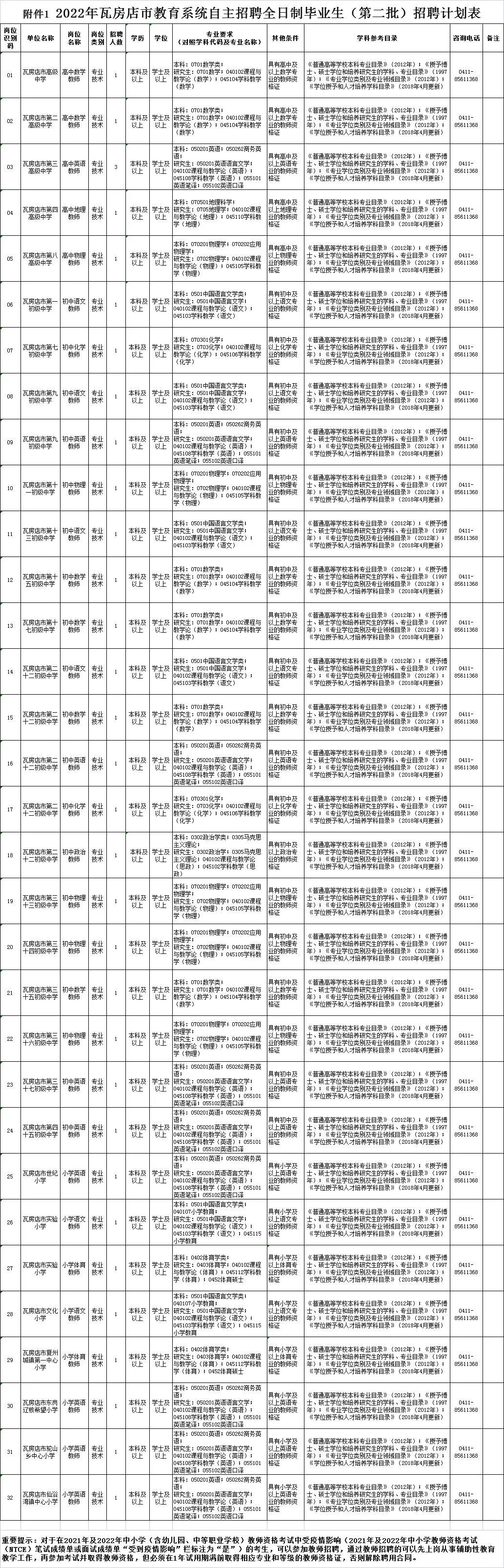 瓦房店市2023年教师招聘入围名单,大连甘井子区2022年教育系统招聘