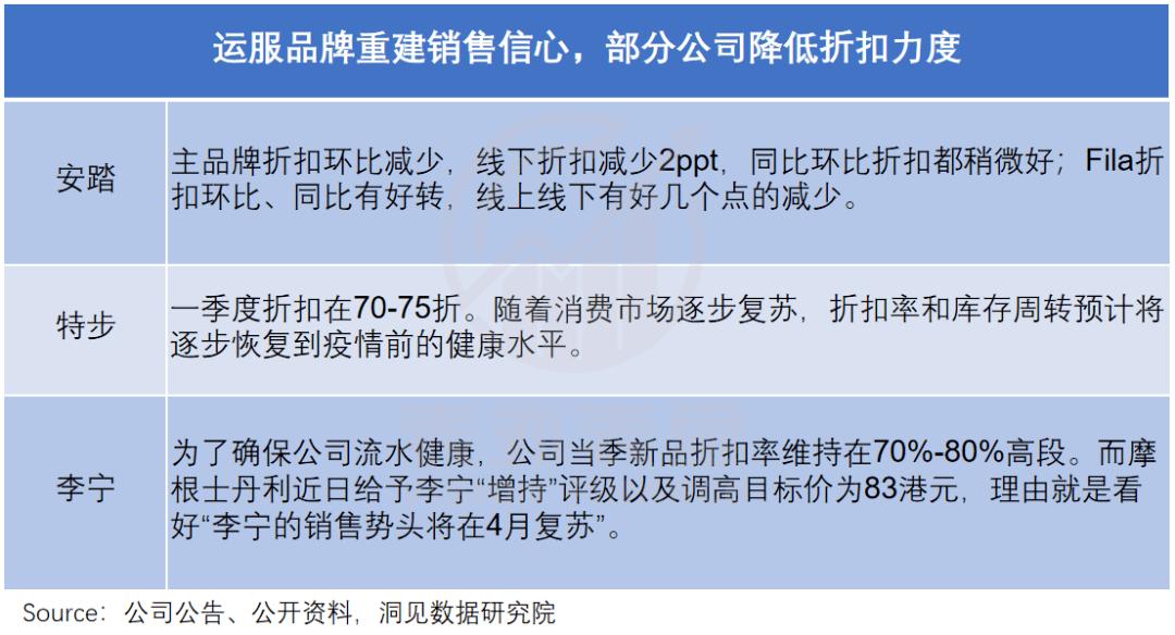 为什么李宁安踏大降价,为什么现在安踏李宁都那么贵了