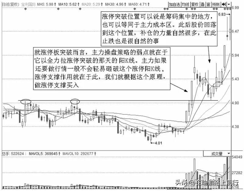 股票涨停选股技法,涨停后反复回踩支撑