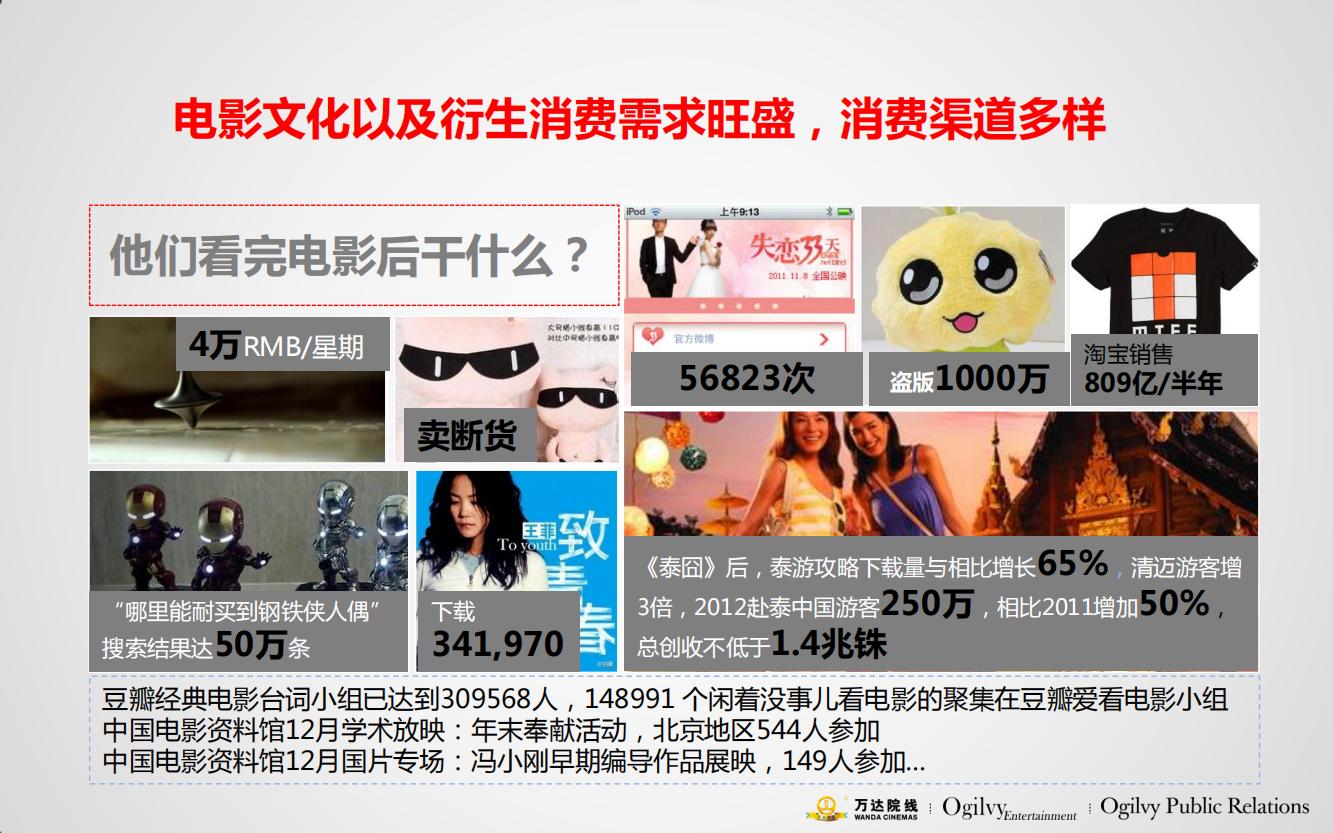 万达电影院的产品品牌策略,万达电影的营销方案