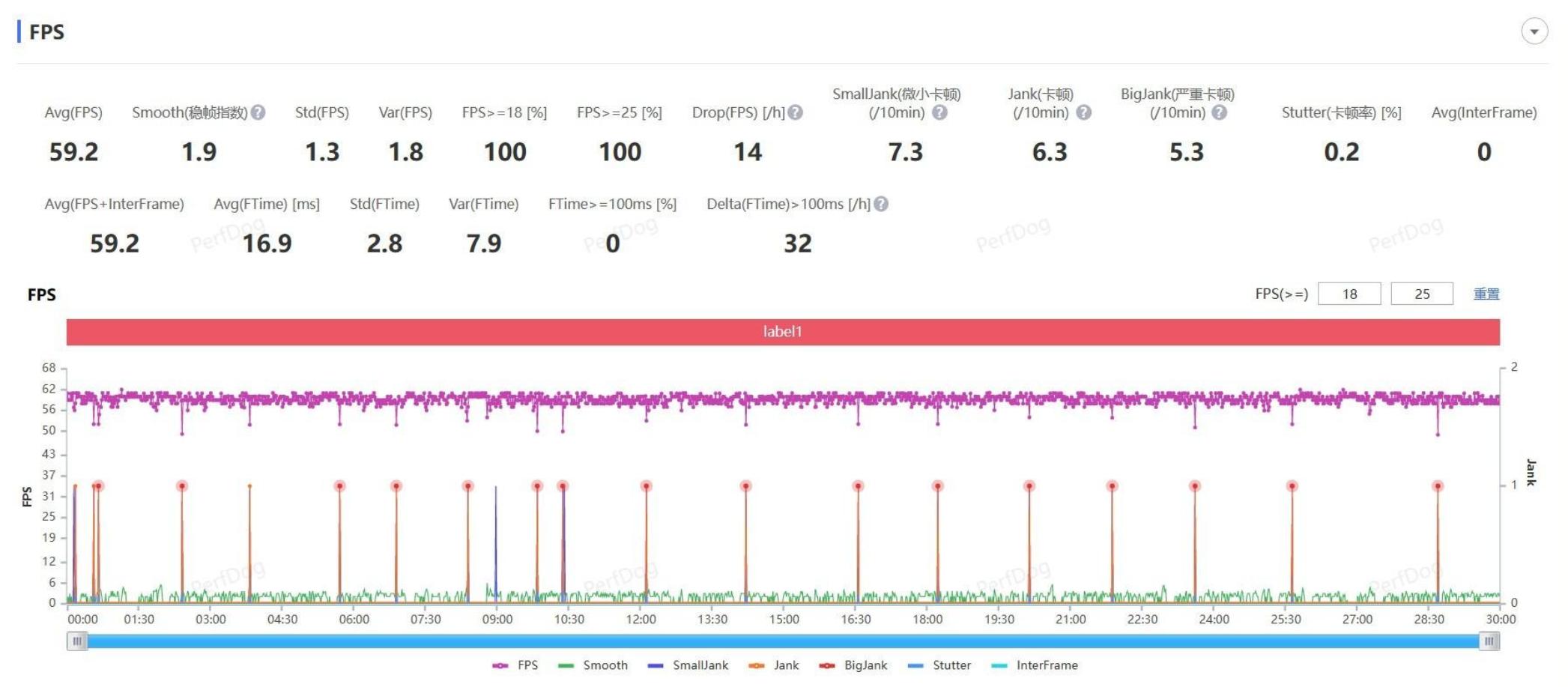 没有短板的手机,没什么短板的手机