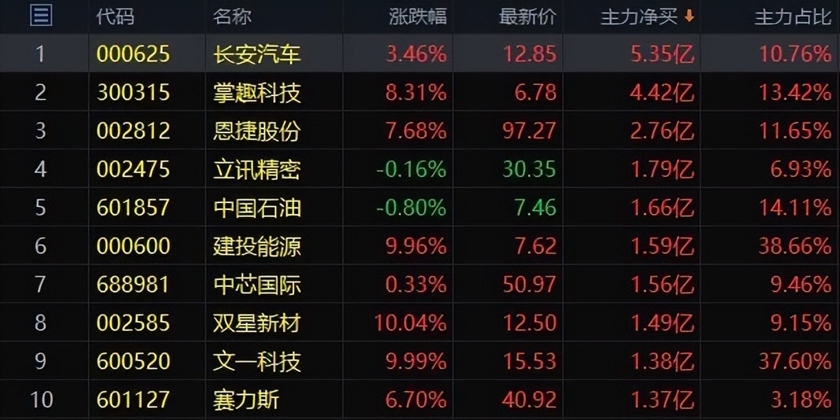 东高头条：未来三年总市值或超GDPA股“抄底”时机到了？