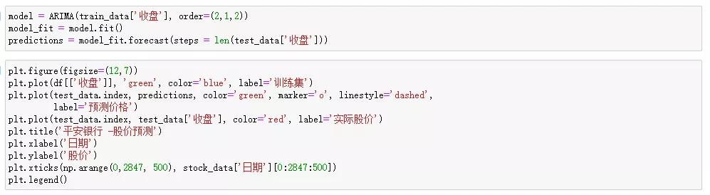 时间序列模型预测股票,预测股价的机器学习模型