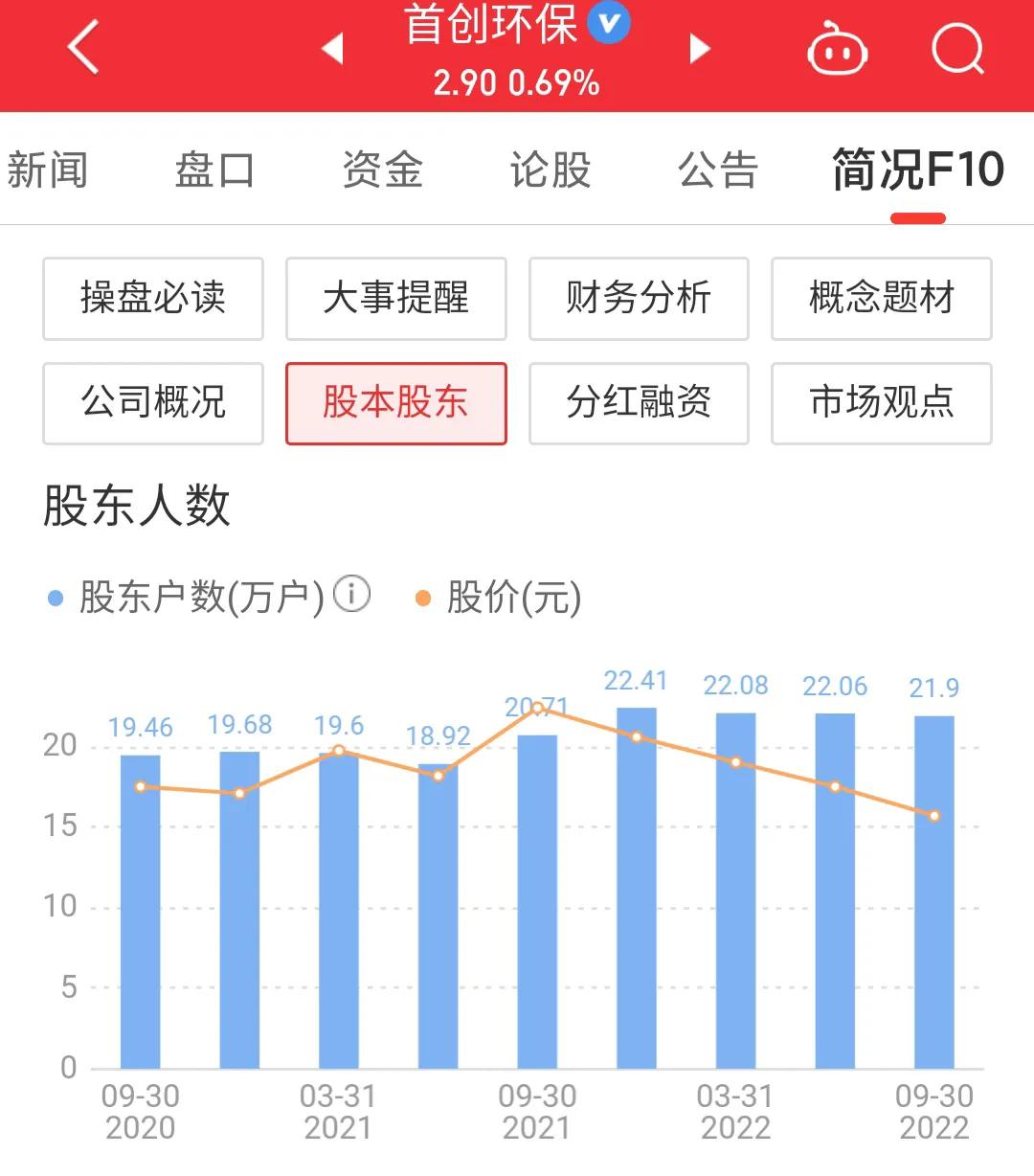 每日一股完整版,600008首创股最新消息