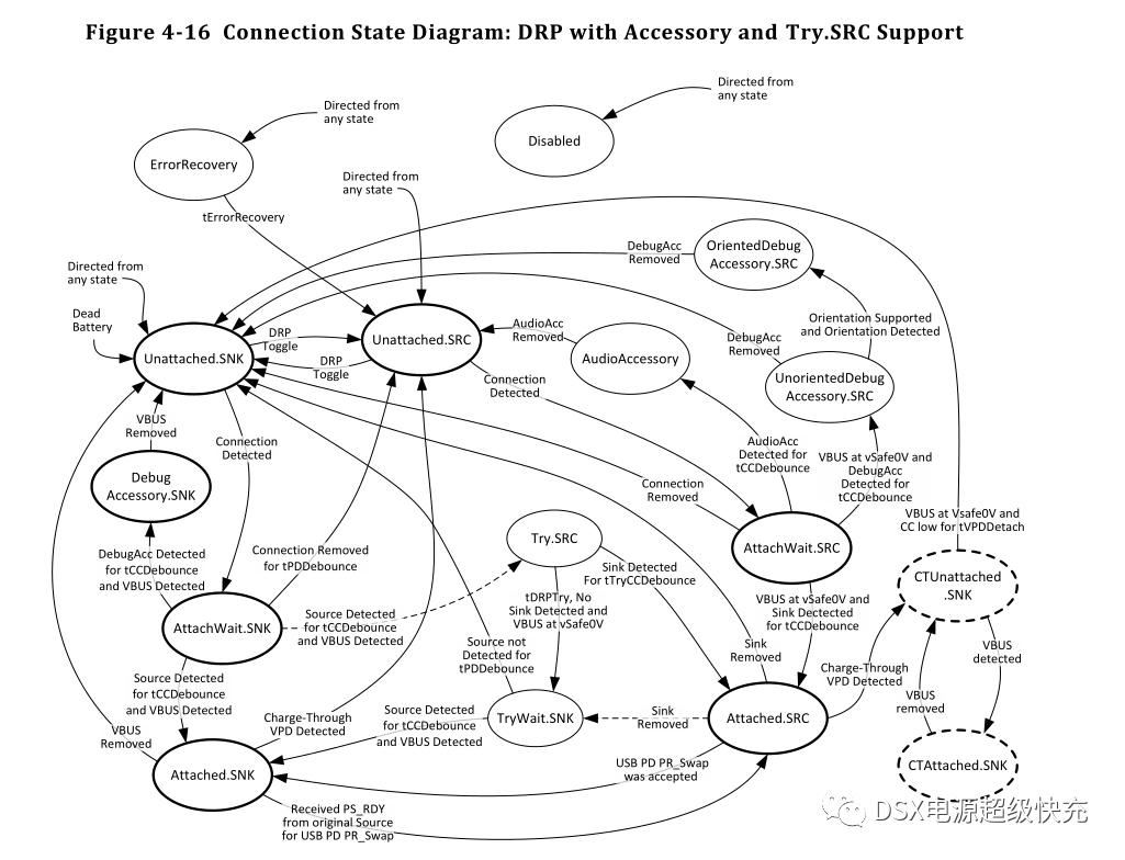 TYPEC规范解读中文版本,type-ccc1和cc2的用法