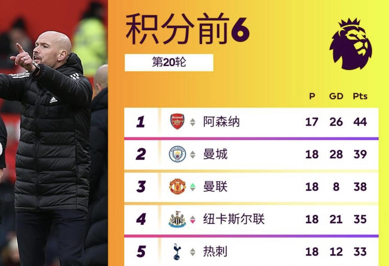 曼彻斯特的天空颜色,曼切斯特的天空是蓝色