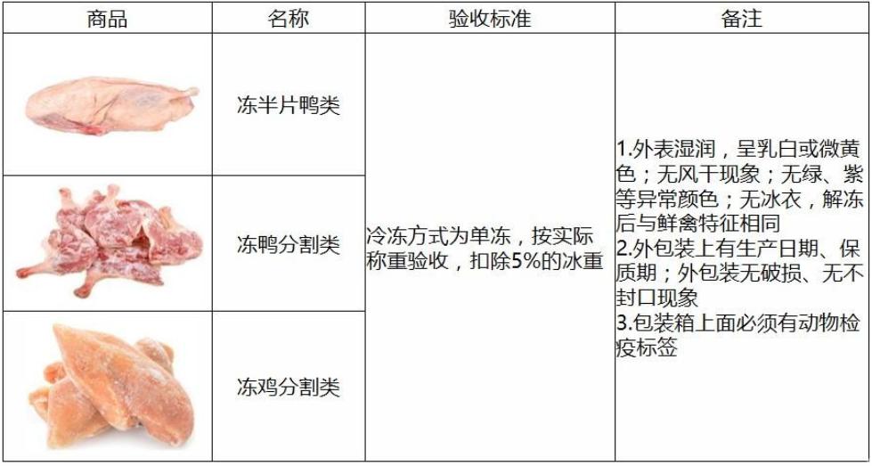 胖东来超市精肉陈列标准,胖东来超市验货流程
