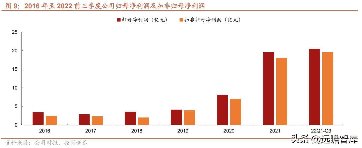 紫光国微芯片行业第一股,紫光国微深耕芯片